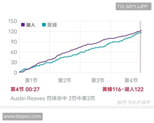 12月8日火箭对阵湖人精彩回顾及赛后分析展望未来比赛走势