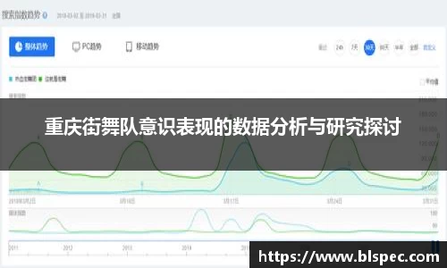 重庆街舞队意识表现的数据分析与研究探讨