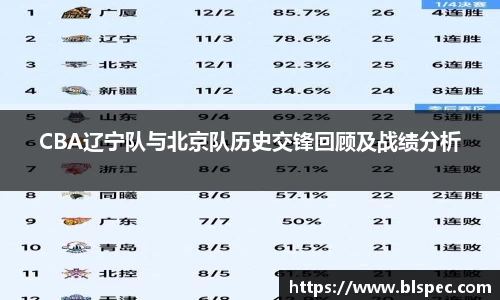 CBA辽宁队与北京队历史交锋回顾及战绩分析