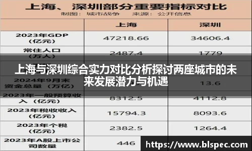 上海与深圳综合实力对比分析探讨两座城市的未来发展潜力与机遇